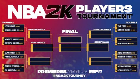 The bracket of the NBA 2K20 players tournament.